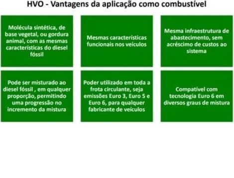 Combustível Alternativo